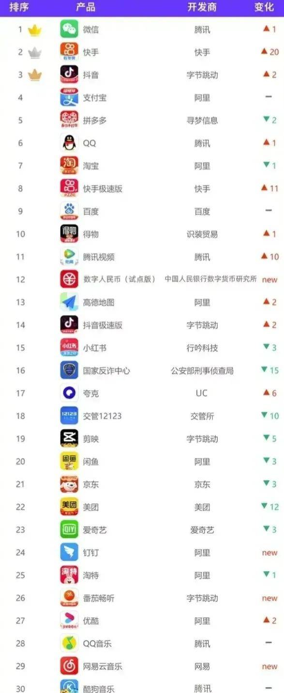 大家手机上下载的app惊人相同<strong></p>
<p>币安交易所官网app下载</strong>，app式垄断真的来临了吗？