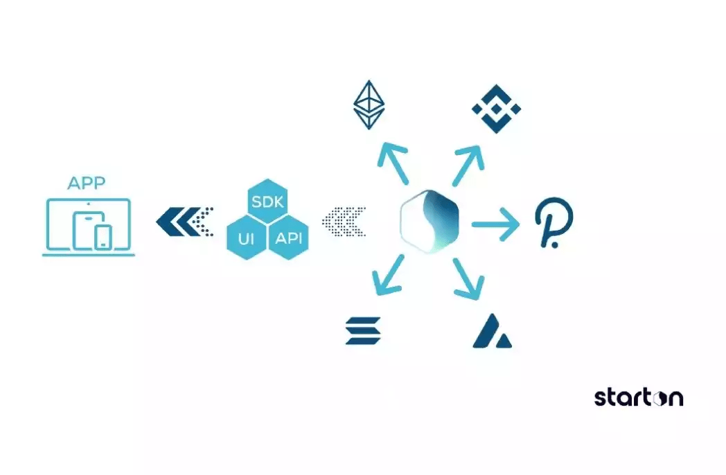 14 个种子选手<strong></p>
<p>binance</strong>，速览 Binance Labs 第 4 季孵化计划入选项目