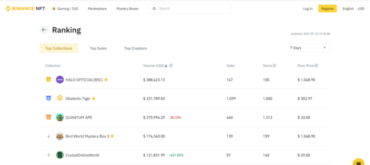 1000个Okaleido Tiger首发上线Binance NFT<strong></p>
<p>binance</strong>，引发抢购热潮