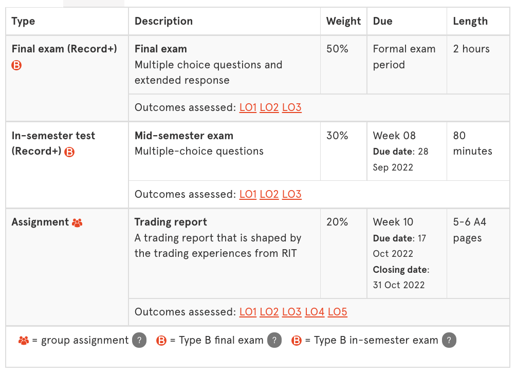 悉尼大学Finance课程介绍<strong></p>
<p>binance</strong>！