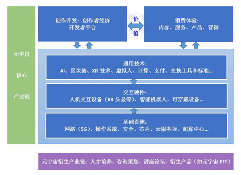 【元宇宙】搜索巨头与元宇宙的碰撞 | 谷歌的元宇宙战略布局