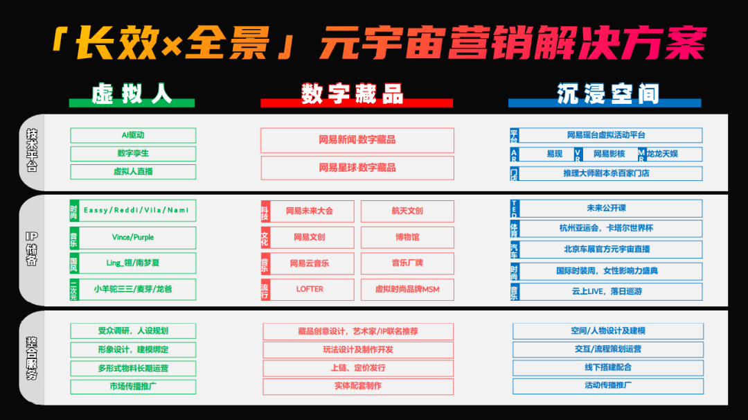 【元宇宙】从教育、社交、游戏等多领域开发元宇宙 ｜ 网易的元宇宙布局