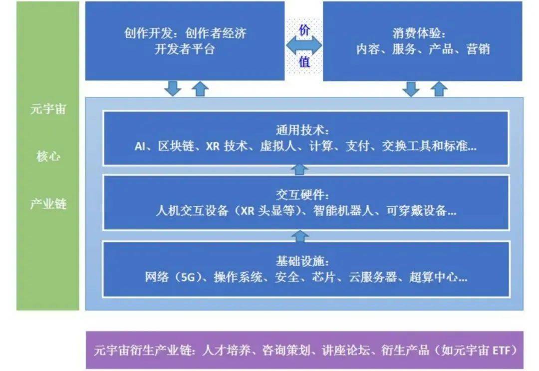 【元宇宙】从教育、社交、游戏等多领域开发元宇宙 ｜ 网易的元宇宙布局