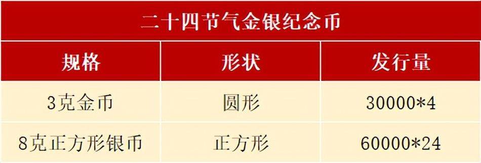 不到10天<strong></p>
<p>币天</strong>，7月还有20多枚纪念币等待发行，黄山币会来吗？