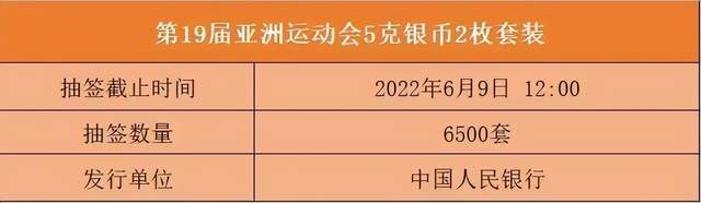 最后一天！亚运会纪念币开启二次抽签<strong></p>
<p>币天</strong>，虎年纪念币有两个版本