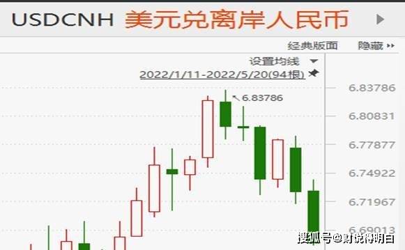 人民币杠住了美元的压力！资金大量流入<strong></p>
<p>币天</strong>，4天372亿