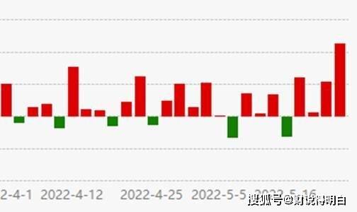 人民币杠住了美元的压力！资金大量流入<strong></p>
<p>币天</strong>，4天372亿