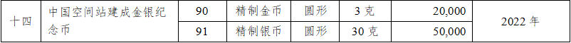 2元币利好消息来袭<strong></p>
<p>币天</strong>！3名航天员顺利进入问天实验舱！这枚币进入发行倒计时！