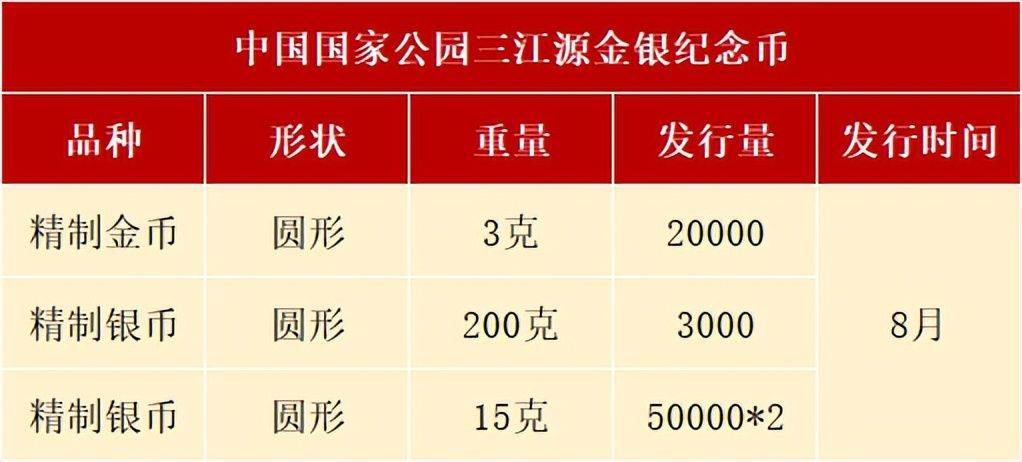 8月<strong></p>
<p>币期</strong>，有3套纪念币确定发行，还有虎币、黄山币等待预约