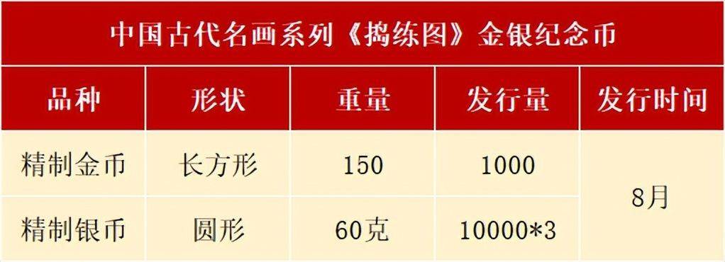 8月<strong></p>
<p>币期</strong>，有3套纪念币确定发行，还有虎币、黄山币等待预约