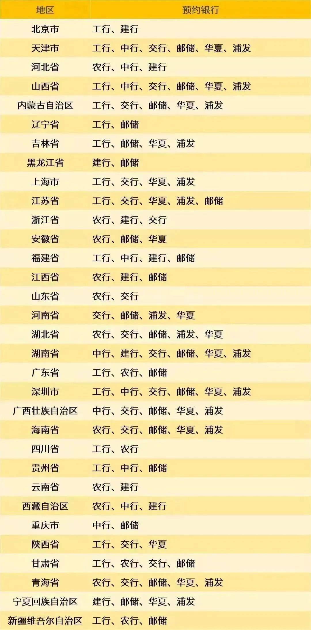 8月<strong></p>
<p>币期</strong>，有3套纪念币确定发行，还有虎币、黄山币等待预约
