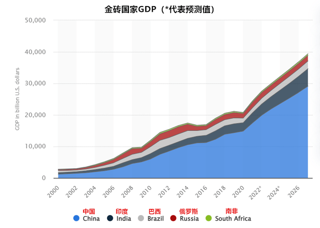 为什么美元不怕“金砖币”而怕人民币<strong></p>
<p>帮呗币</strong>？