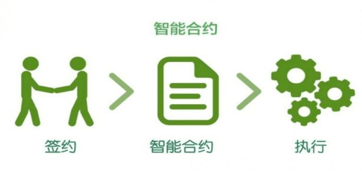 未来柚科技|柚子工道技术咖分享：区块链-智能合约开发基础及完整生命周期