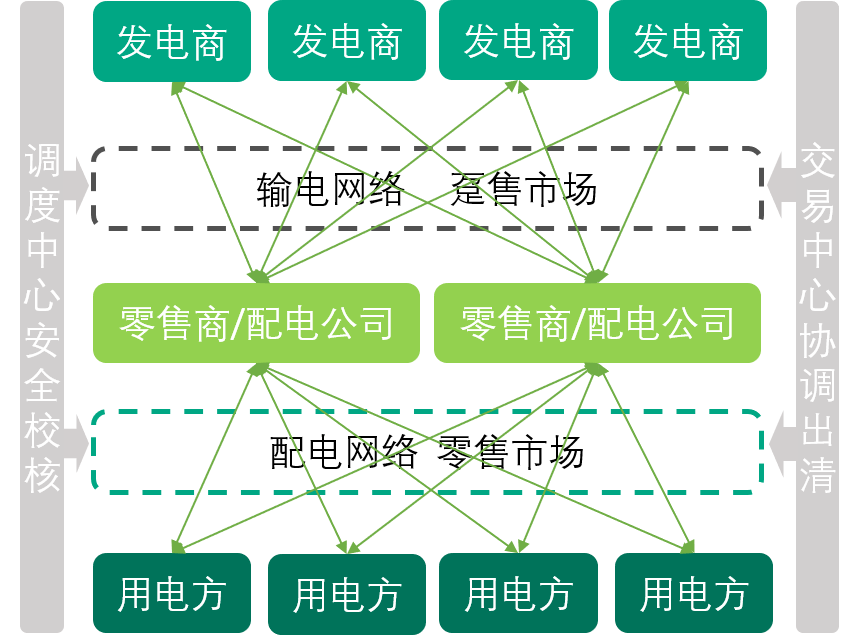 万物皆可虚拟<strong></p>
<p>虚拟</strong>？虚拟电厂了解一下