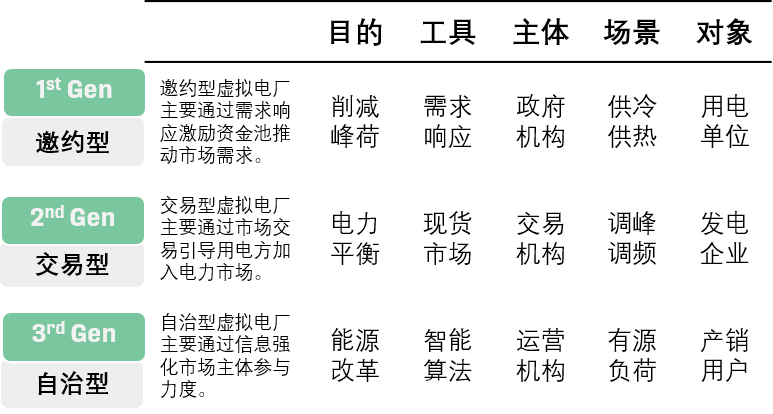 万物皆可虚拟<strong></p>
<p>虚拟</strong>？虚拟电厂了解一下