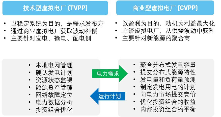 万物皆可虚拟<strong></p>
<p>虚拟</strong>？虚拟电厂了解一下