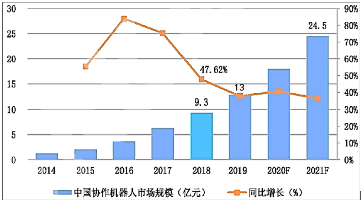 协作机器人是工业机器人吗<strong></p>
<p>炒币机器人</strong>？国内协作机器人的研究现状