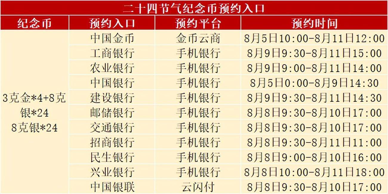 发行新变动<strong></p>
<p>原币</strong>，正方形币正式开约，虎币发行有变，黄山币已生产完毕