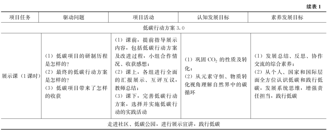 【初中新课标<strong></p>
<p>中币新网址</strong>！跨学科案例！】大概念统领的项目式学习：碳中和！
