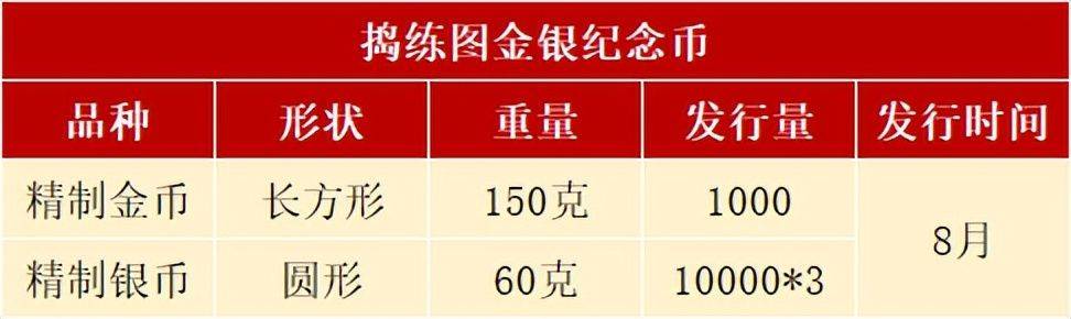 正方形币结束预约<strong></p>
<p>狗年币预约</strong>，情况不妙，普通币预约有变，每人可兑120枚