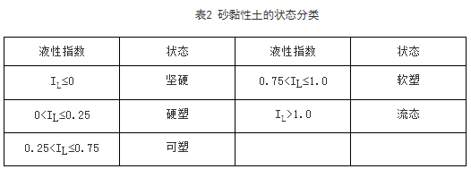 【特约评论】细粒土、粗粒土与黏性土、无黏性土（二）——李广信