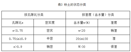 【特约评论】细粒土、粗粒土与黏性土、无黏性土（二）——李广信