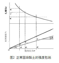 【特约评论】细粒土、粗粒土与黏性土、无黏性土（二）——李广信