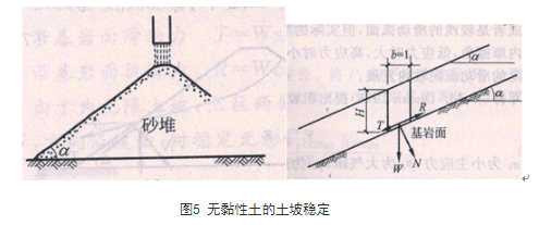 【特约评论】细粒土、粗粒土与黏性土、无黏性土（二）——李广信