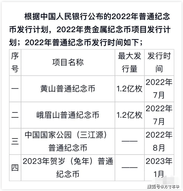 黄山币7月发行<strong></p>
<p>绿行币</strong>，三江源币8月发行？预约时间表流出，约到就是赚到