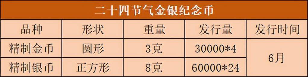 3元方形纪念币下周到来<strong></p>
<p>绿行币</strong>，9枚纪念币确定7月发行，如何预约？
