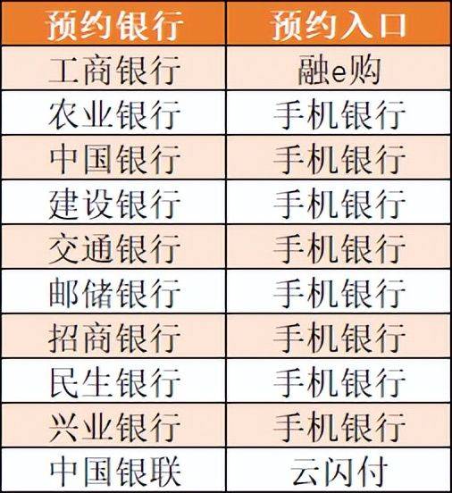 3元方形纪念币下周到来<strong></p>
<p>绿行币</strong>，9枚纪念币确定7月发行，如何预约？