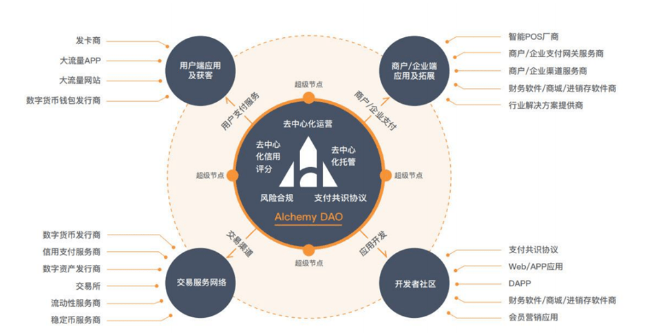 法币通往加密世界之三国争霸<strong></p>
<p>法币充值</strong>，谁会胜出？