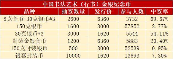 发行有变<strong></p>
<p>法币充值</strong>，热门新币或月末预约，书法币多人被坑