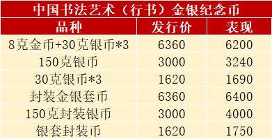 发行有变<strong></p>
<p>法币充值</strong>，热门新币或月末预约，书法币多人被坑
