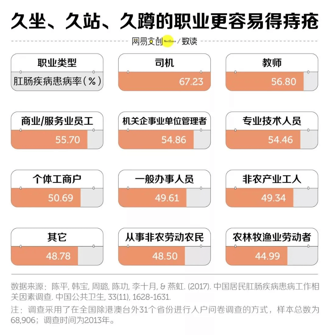 久坐、久站、久蹲、久躺<strong></p>
<p>币久</strong>，小心痔疮威胁！