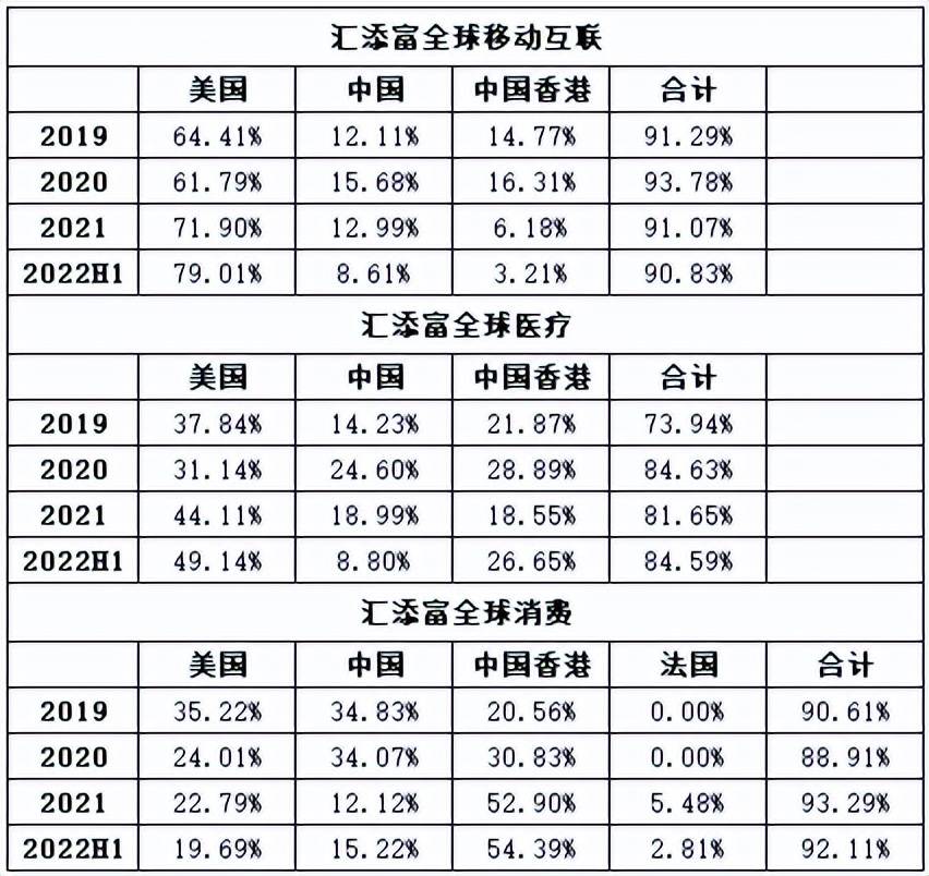 全球配置时代<strong></p>
<p>币汇系列</strong>，汇添富“全球”系列何以脱颖而出？