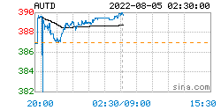 人民币黄金价格更新：2022年08月05日<strong></p>
<p>价格币莱特</strong>，人民币黄金最新价格行情表