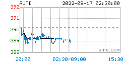 人民币黄金价格更新：2022年08月17日<strong></p>
<p>价格币莱特</strong>，人民币黄金最新价格行情表