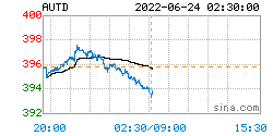 人民币黄金价格更新：2022年06月24日<strong></p>
<p>价格币莱特</strong>，人民币黄金最新价格行情表