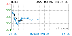 人民币黄金价格更新：2022年08月06日<strong></p>
<p>价格币莱特</strong>，人民币黄金最新价格行情表