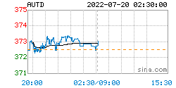 人民币黄金价格更新：2022年07月20日<strong></p>
<p>价格币莱特</strong>，人民币黄金最新价格行情表