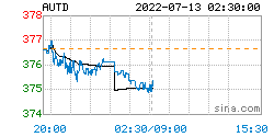 人民币黄金价格更新：2022年07月13日<strong></p>
<p>价格币莱特</strong>，人民币黄金最新价格行情表