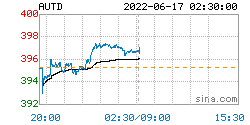 人民币黄金价格更新：2022年06月17日<strong></p>
<p>价格币莱特</strong>，人民币黄金最新价格行情表