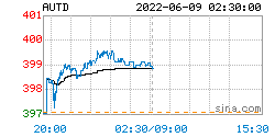 人民币黄金价格更新：2022年06月09日<strong></p>
<p>价格币莱特</strong>，人民币黄金最新价格行情表