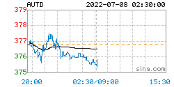 人民币黄金价格更新：2022年07月08日<strong></p>
<p>价格币莱特</strong>，人民币黄金最新价格行情表