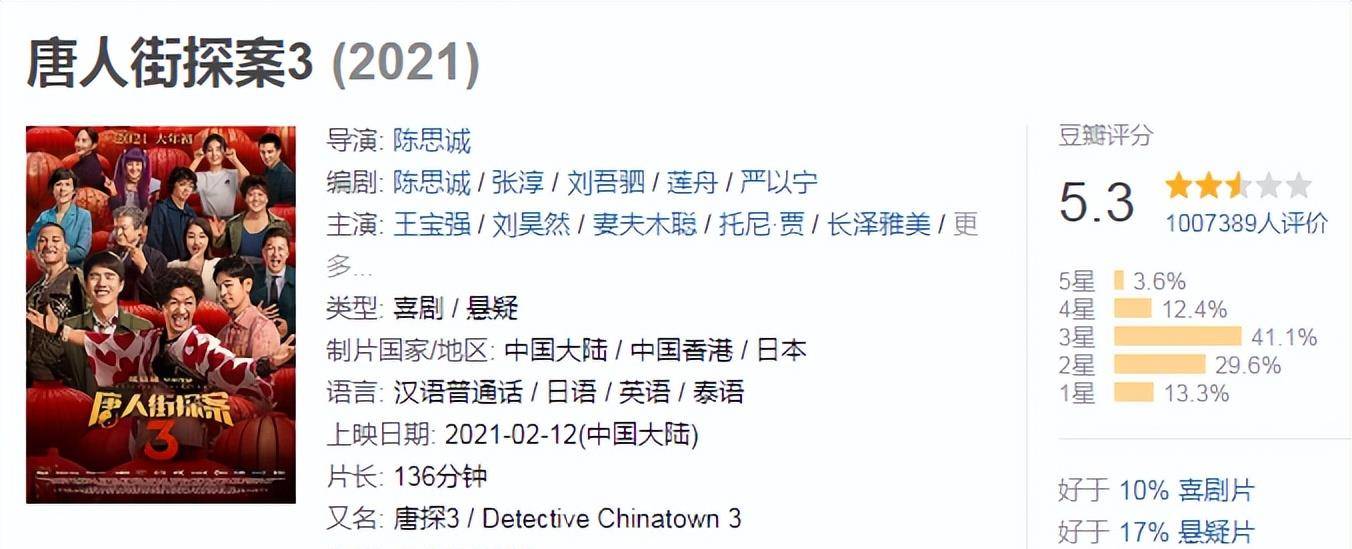 陈思诚不再受欢迎<strong></p>
<p>太空币</strong>？导演新电影7天预售票房不到200万