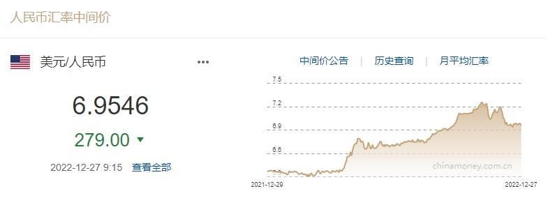 中间价调升279个基点<strong></p>
<p>阳光币</strong>！机构：短期人民币仍在寻找方向