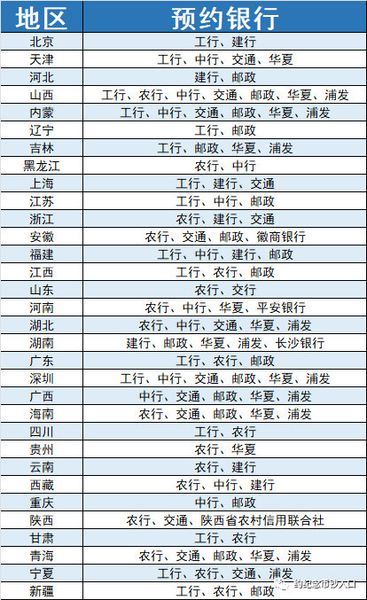 兔年纪念币<strong></p>
<p>阳光币</strong>，今晚22:30开约！微信预约入口！