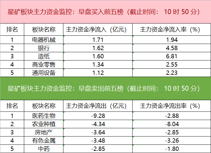 主力资金监控：阳光电源净买入超2亿元