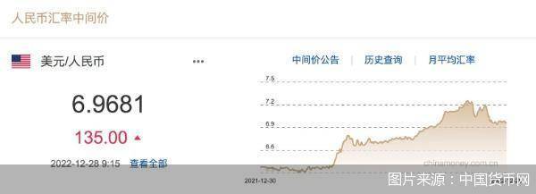 每日汇市｜调贬135基点<strong></p>
<p>lc币</strong>！人民币对美元中间价报6.9681